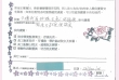 3-2026 施郭媛玲
