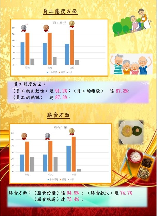本頁圖片/檔案 - 6