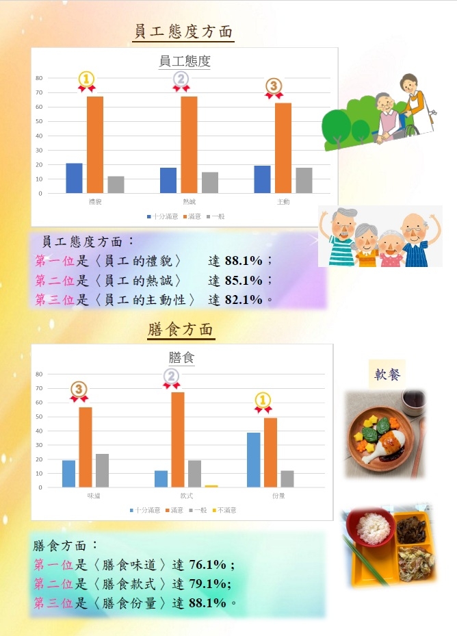 本頁圖片/檔案 - P. 6